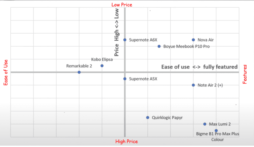 Ultimate E-Ink Tablet Buying Guide